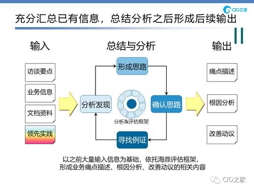 信息化與管理信息系統的深度解析 超越IT與機井管理的視野