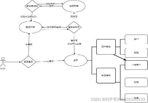 機井管理信息系統項目概述與設計