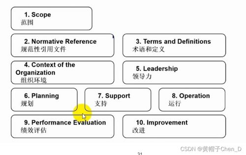 信息安全管理與CISP認證在機井管理信息系統中的應用