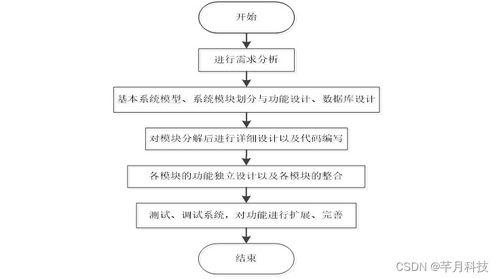 基于SpringBoot的月子中心信息管理系統(tǒng)設(shè)計(jì)與實(shí)現(xiàn)